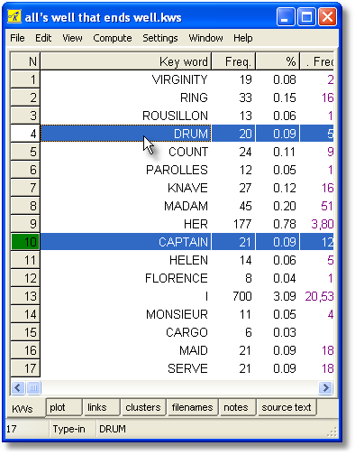 KWs marked in Alls Well